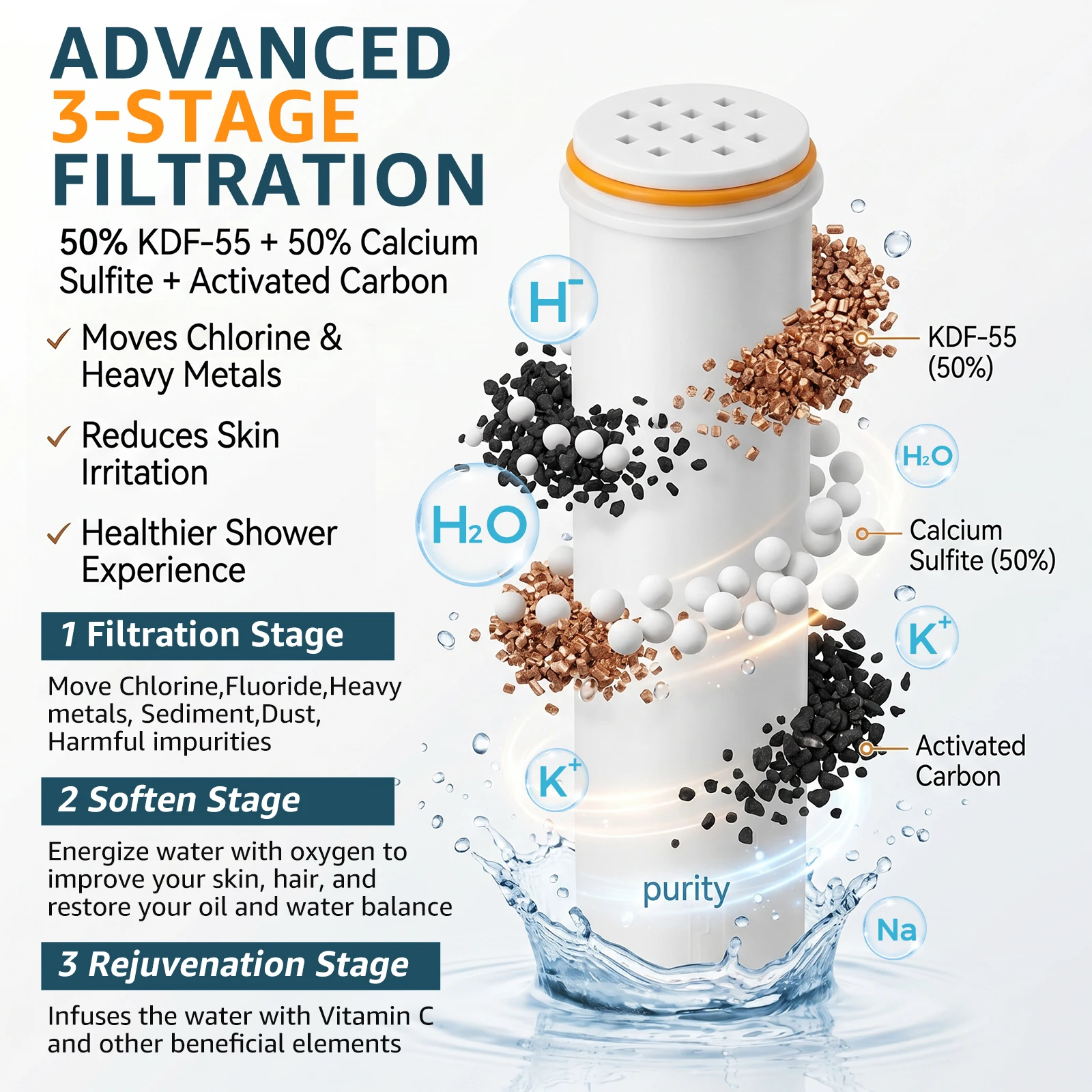 2 Pezzi Filtro di Ricambio per - Home Bathroom Water Filter recensione e prezzo