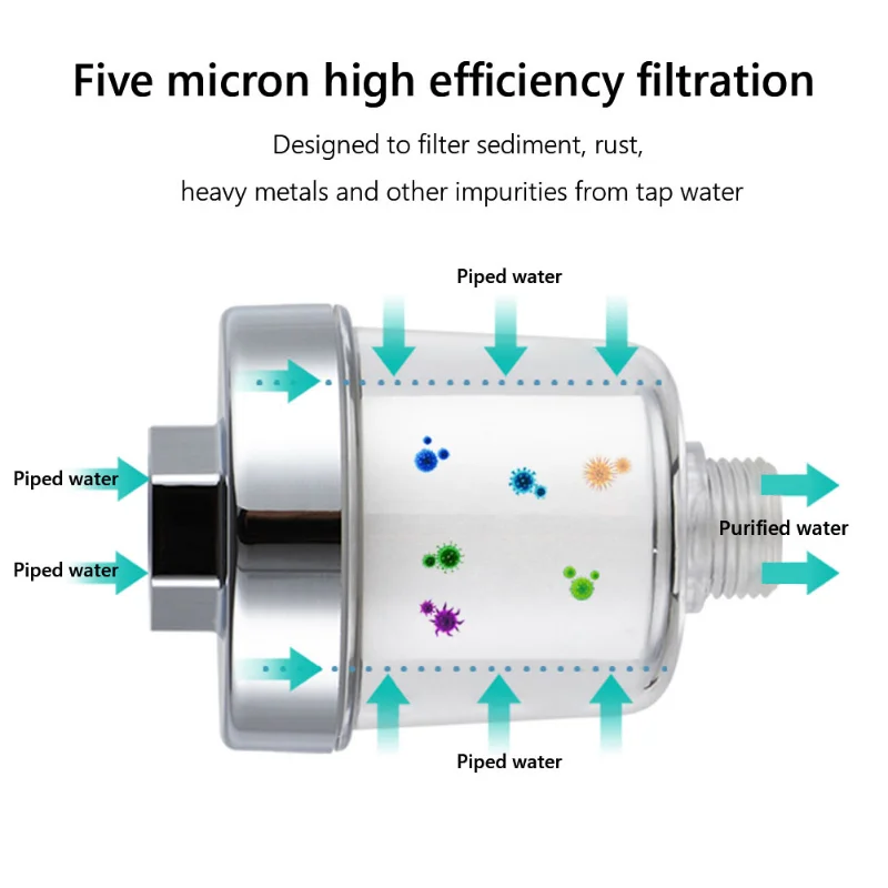 Filtro Universale per Rubinett - Home Bathroom Water Filter recensione e prezzo