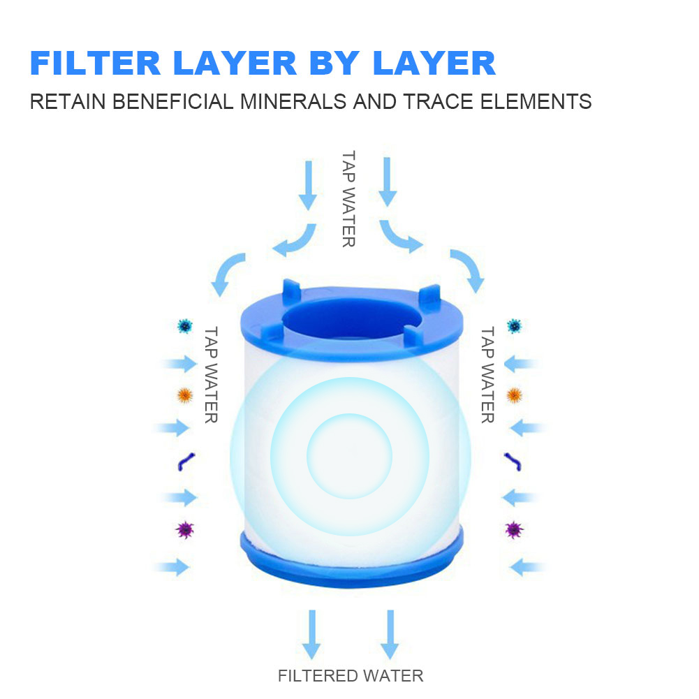 Filtro dell'acqua del rubinett - Home Bathroom Water Filter recensione e prezzo