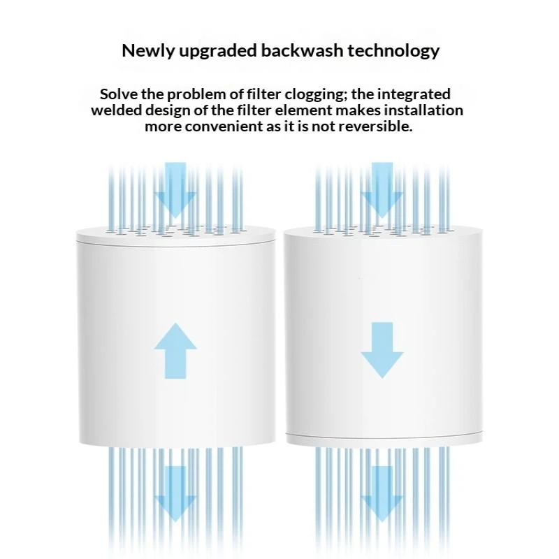 Nuovo filtro per doccia a 15/2 - Home Bathroom Water Filter recensione e prezzo